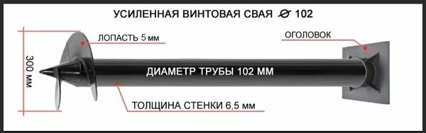 Купить сваи толщиной стенок от 6 мм в Севастополе по цене 1413 рублей | Интернет-магазин свай