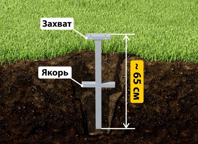 Купить якорные сваи для теплицы от производителя - лучшая цена в Севастополе от 2616 руб